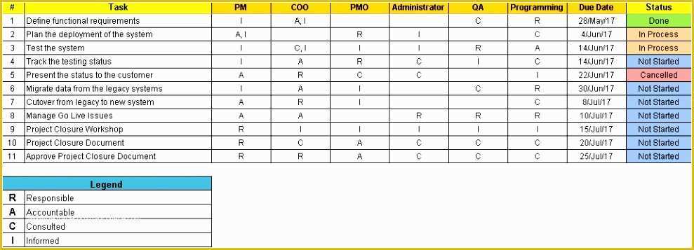 Raci Template Excel Free Of 5 Raci Model Template Excel Yoryp