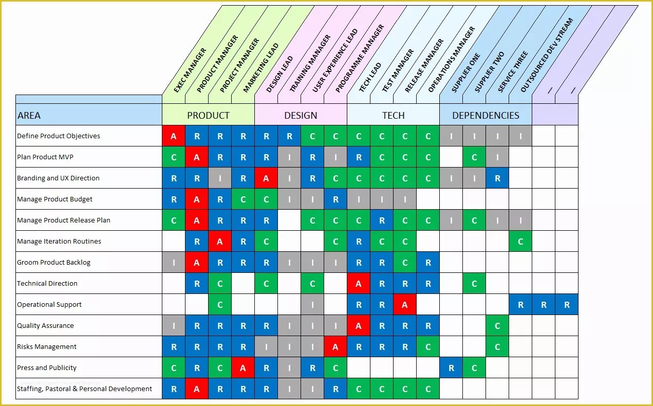 Raci Template Excel Free Of Excel Raci Matrix Template with 3 formats