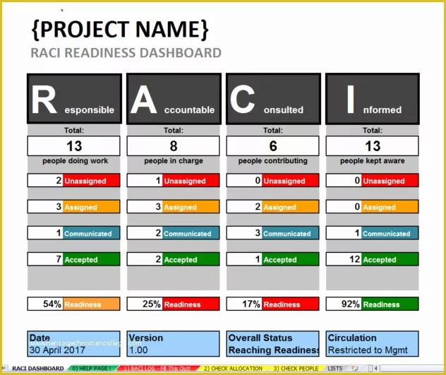 Raci Template Excel Free Of Excel Raci Template & Dashboard Project Roles