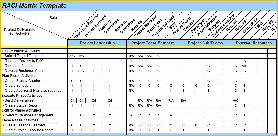 Raci Template Excel Free Of Excel Spreadsheets Help Raci Matrix Template In Excel