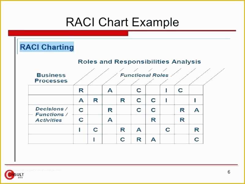 Raci Template Excel Free Of Microsoft Excel Raci Template Template Roles Matrix