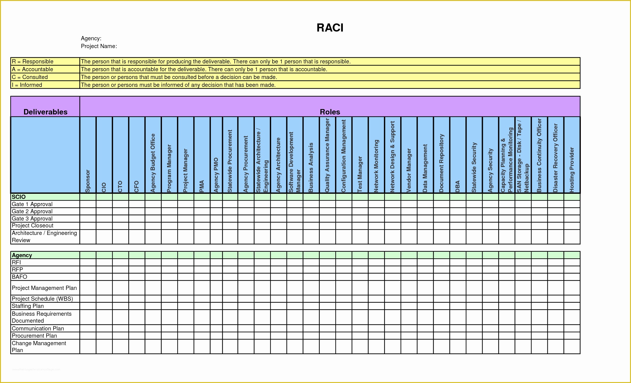 Raci Template Excel Free Of Raci Diagrams Printable