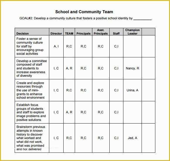 Raci Template Excel Free Of Raci Matrix format to Pin On Pinterest Pinsdaddy