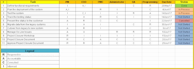 Raci Template Excel Free Of Raci Matrix Template Excel and Ppt with Examples Free