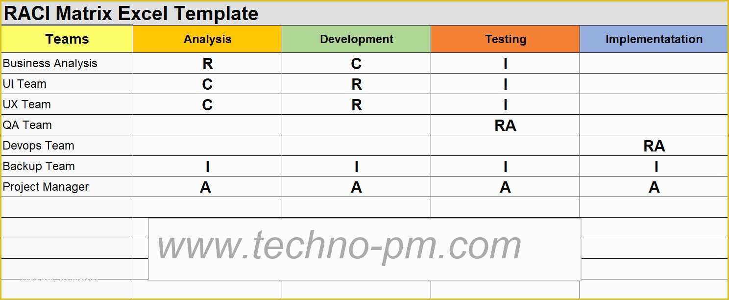 Raci Template Excel Free Of Raci Matrix Template Free Project Management Templates