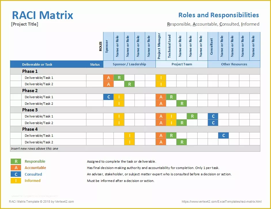 Raci Template Excel Free Of Raci Matrix Template