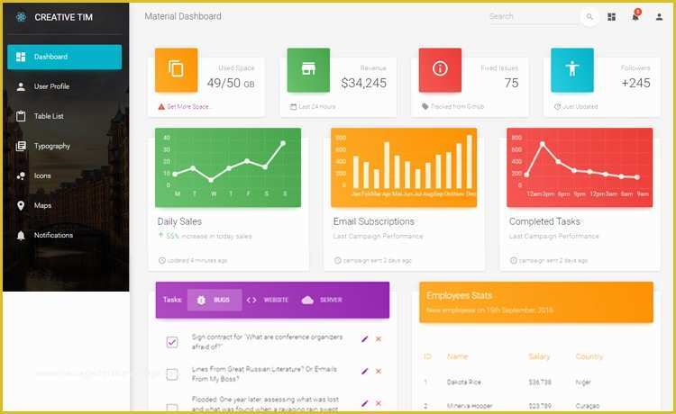 React Templates Free Of Simple and Lightweight Free Material Ui Admin Template