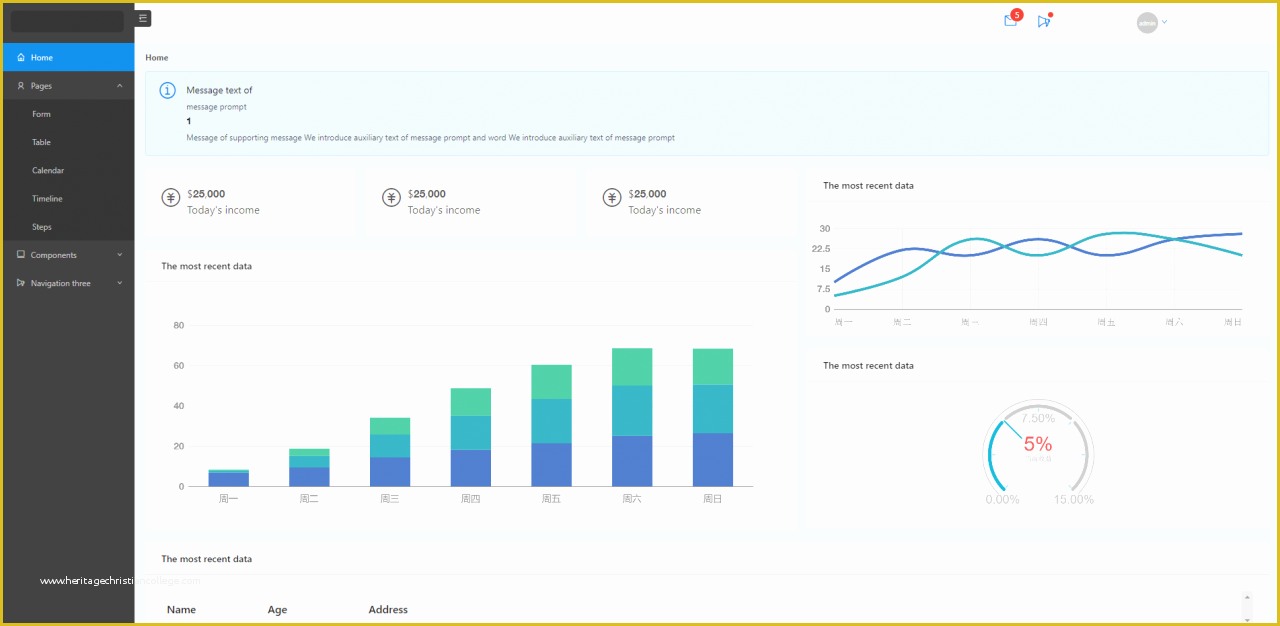 React Website Template Free Of 18 Free & Premium Reactjs Admin Templates