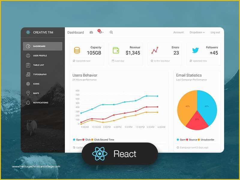 React Website Template Free Of Light Bootstrap Dashboard React Free Bootstrap Admin