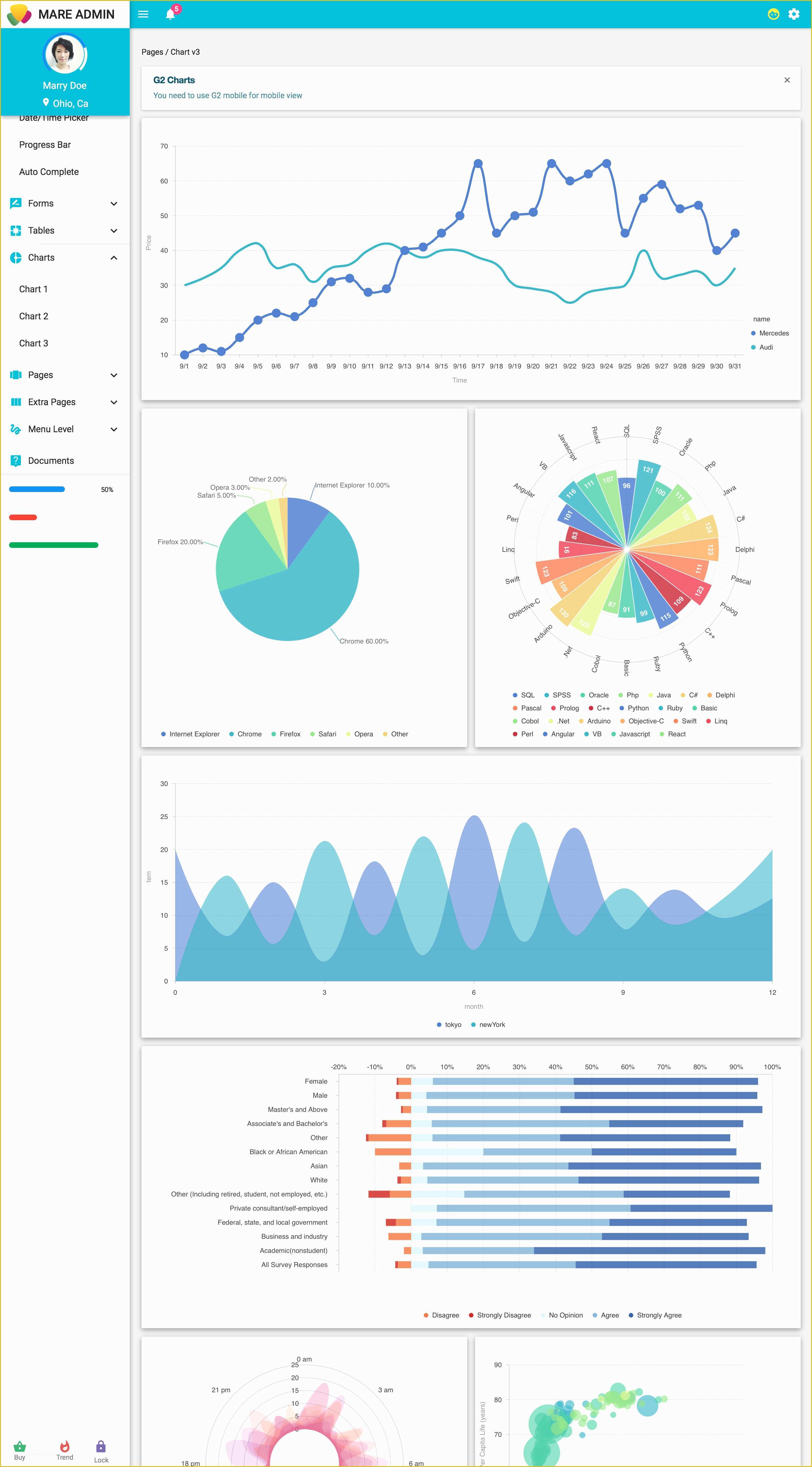 React Website Template Free Of Mare Admin Material & React Admin Template by Yellowred