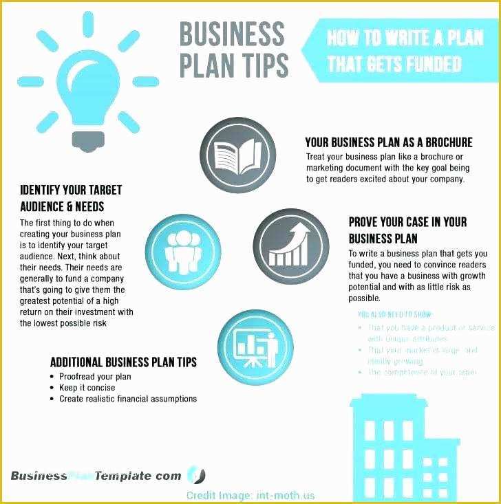 Real Estate Business Plan Template Free Download Of Real Estate Agent Business Plan Pdf – Blogopoly