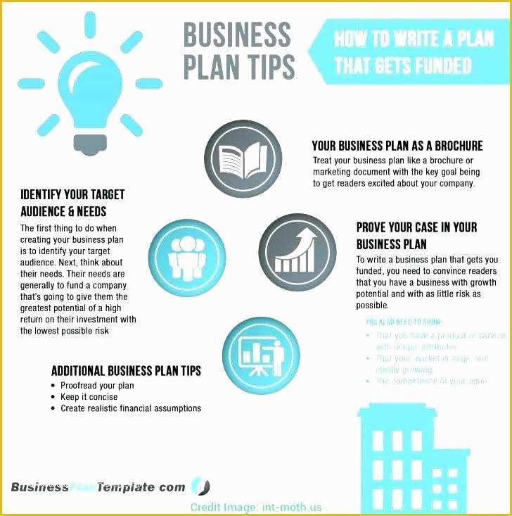  Real Estate Business Plan Template Free Download Of Real Estate 