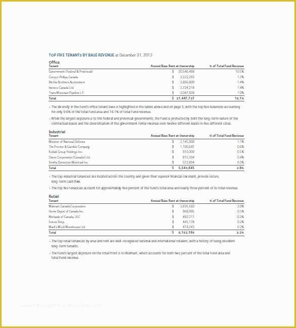 Real Estate Business Plan Template Free Download Of Real Estate Business Plan Template 6 Free Sample