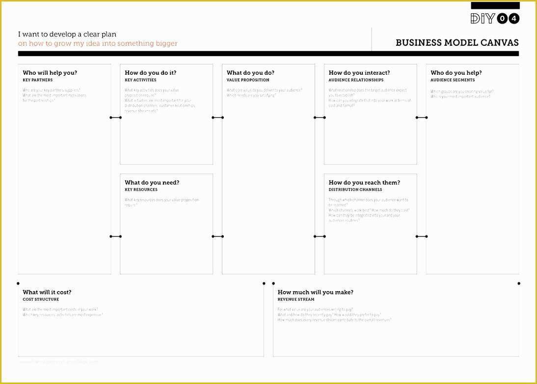 Real Estate Investment Business Plan Template Free Of 12 Property Development Business Plan Template Free Foygt