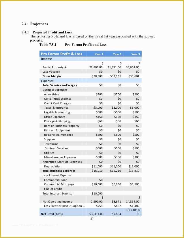 Real Estate Investment Business Plan Template Free Of 20 Free Real Estate Investing Business Plan Template