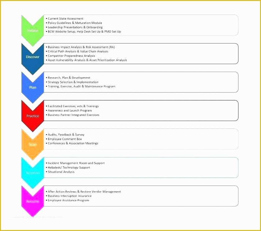 Real Estate Investment Business Plan Template Free Of Real Estate Agent Business Plan Template Best Templates