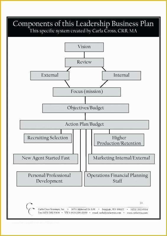 Real Estate Investment Business Plan Template Free Of Real Estate Agent Business Plan Template Best Templates