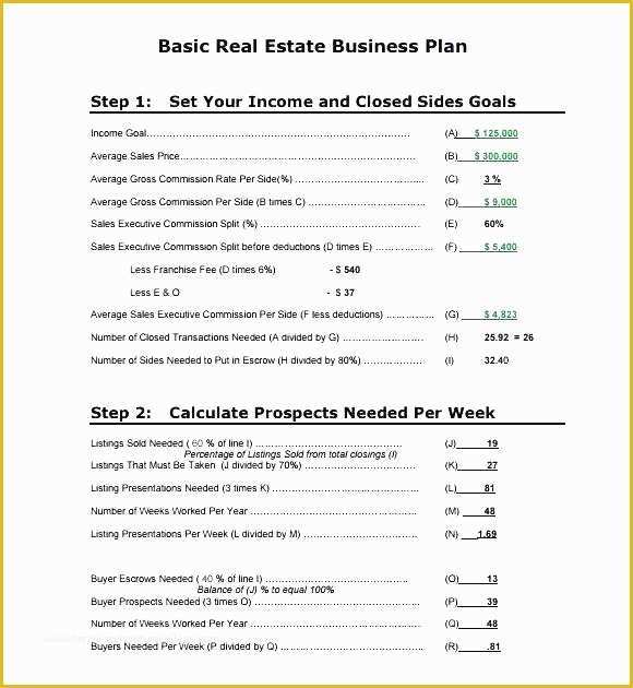 Real Estate Investment Business Plan Template Free Of Real Estate Investing Business Plan Template Free
