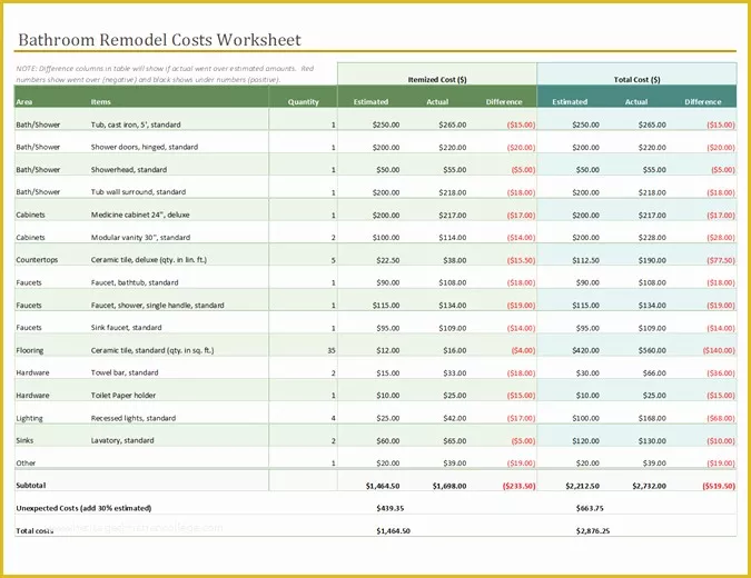 Renovation Spreadsheet Template Free Of Bathroom Remodel Cost Calculator