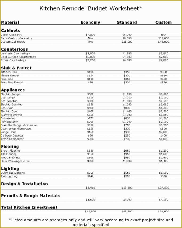 Renovation Spreadsheet Template Free Of Home Remodeling Bud Planner Home Renovation Bud