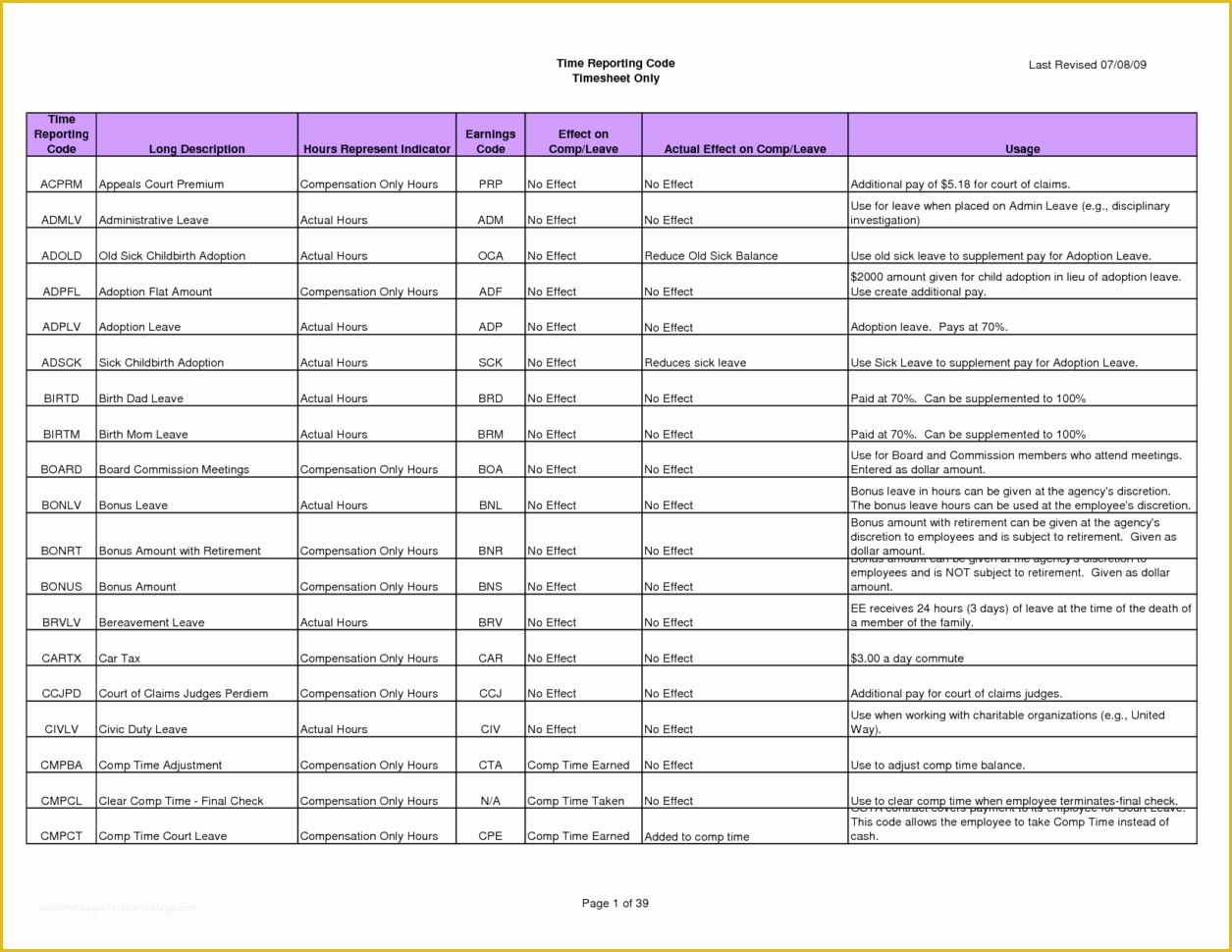 Renovation Spreadsheet Template Free Of Home Renovation Bud Spreadsheet Template Renovation