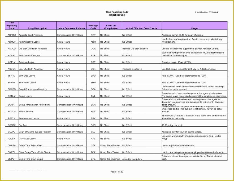 Renovation Spreadsheet Template Free Of House Renovation Bud Planner Simple Home Renovation Bud