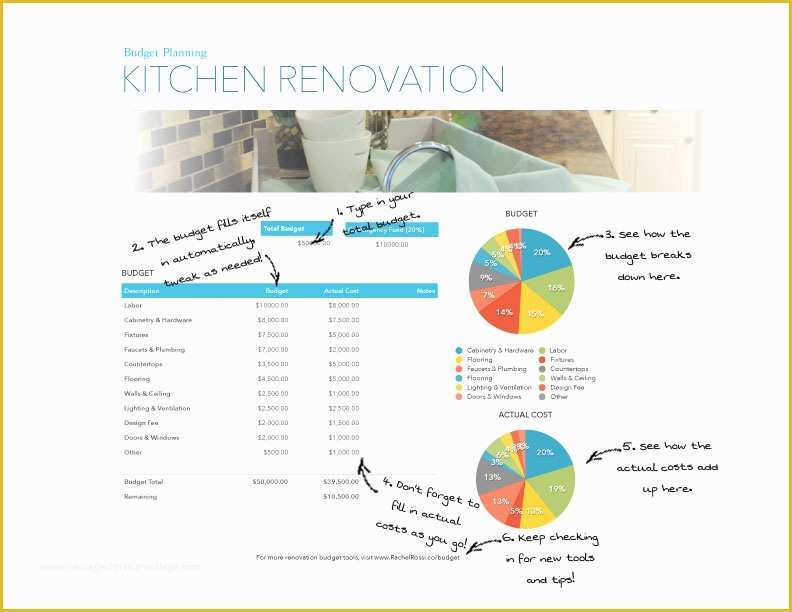 Renovation Spreadsheet Template Free Of Preparing A Bud for Your Next Remodel