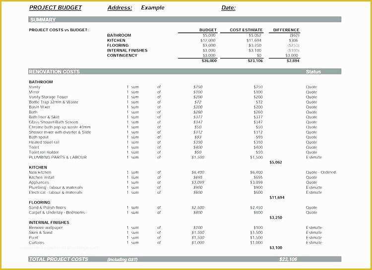 Renovation Spreadsheet Template Free Of Renovation Spreadsheet Property Management Bud Template