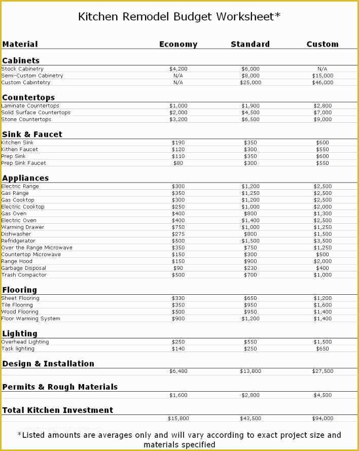 Renovation Spreadsheet Template Free Of the Home Renovation Bud Spreadsheet Template Home