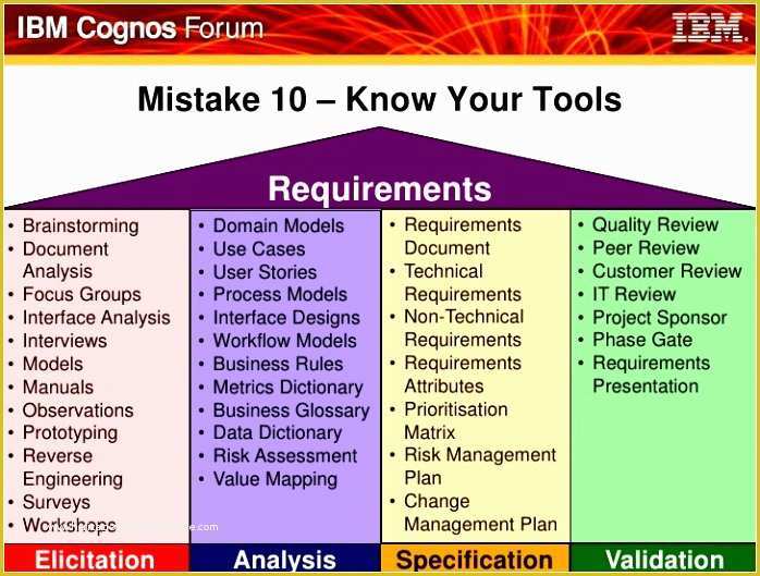 Requirements Gathering Template Excel Free Of 9 Business Intelligence Requirements Gathering Template