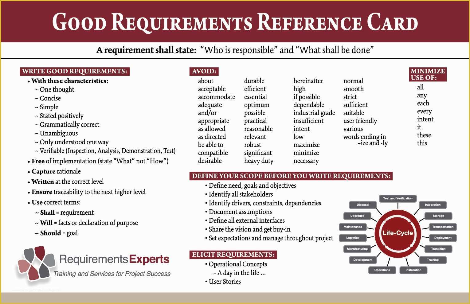 Requirements Gathering Template Excel Free Of Business Requirements tools and Templates