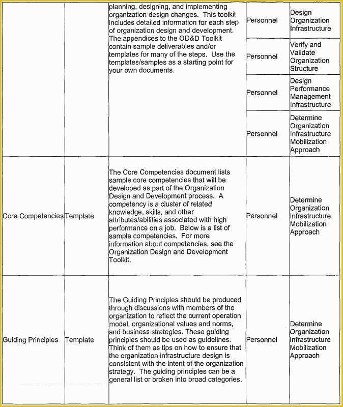 Requirements Gathering Template Excel Free Of Data Warehouse Business Requirements Template Design
