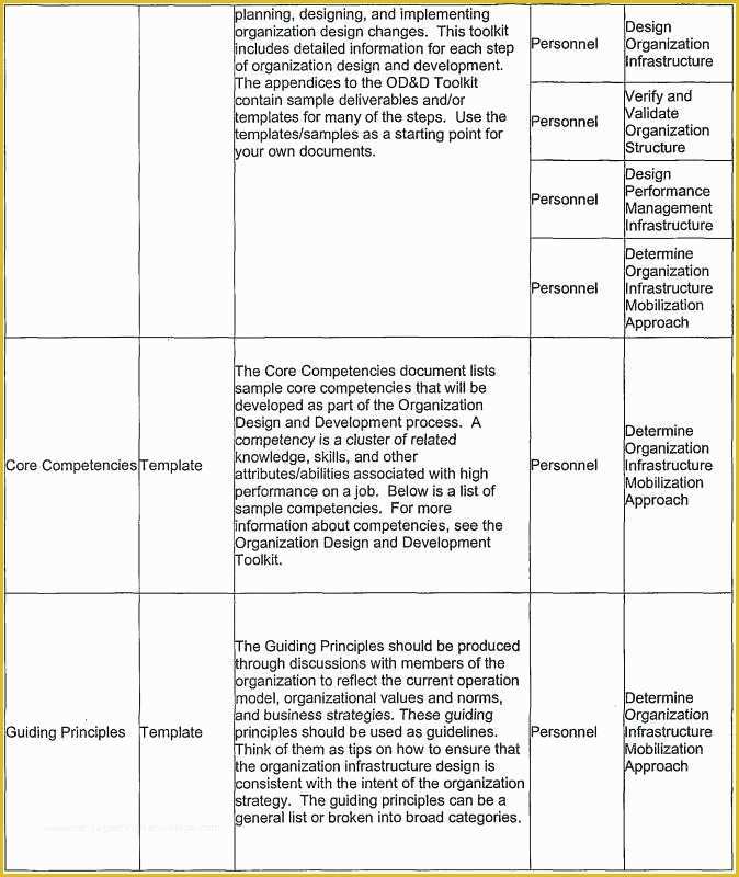 Requirements Gathering Template Excel Free Of Data Warehouse Business Requirements Template Design