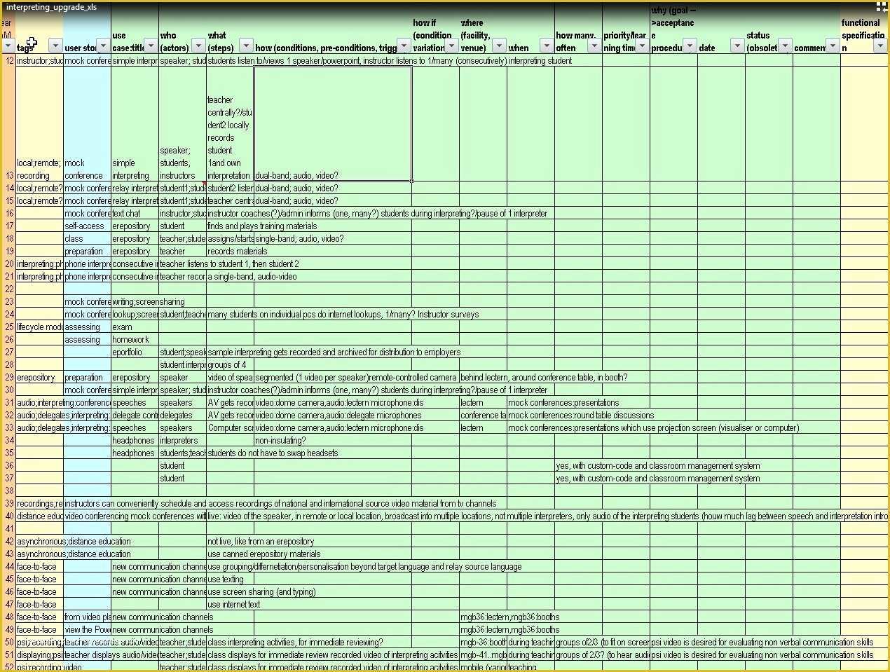 Requirements Gathering Template Excel Free Of Demoing A Requirements Gathering Template for It Project