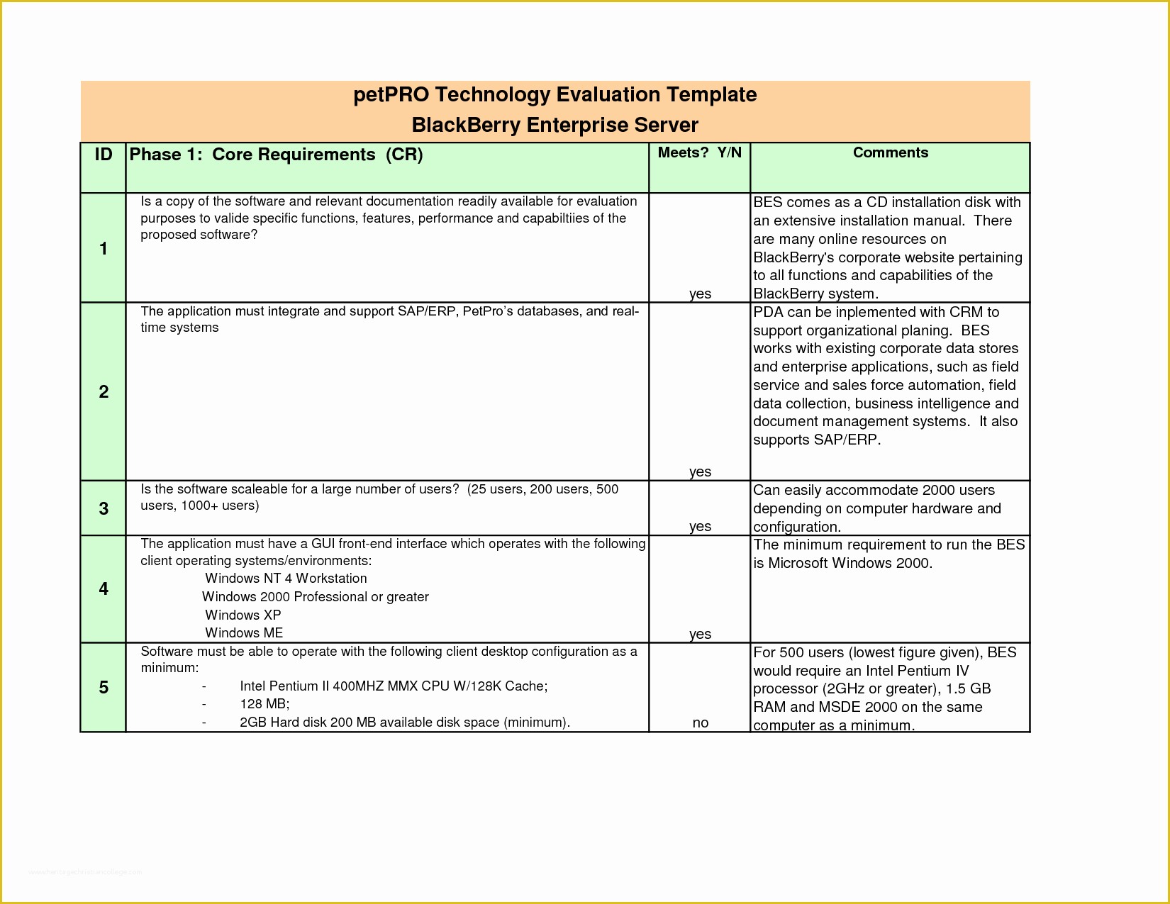 Requirements Gathering Template Excel Free Of Requirements Document Template