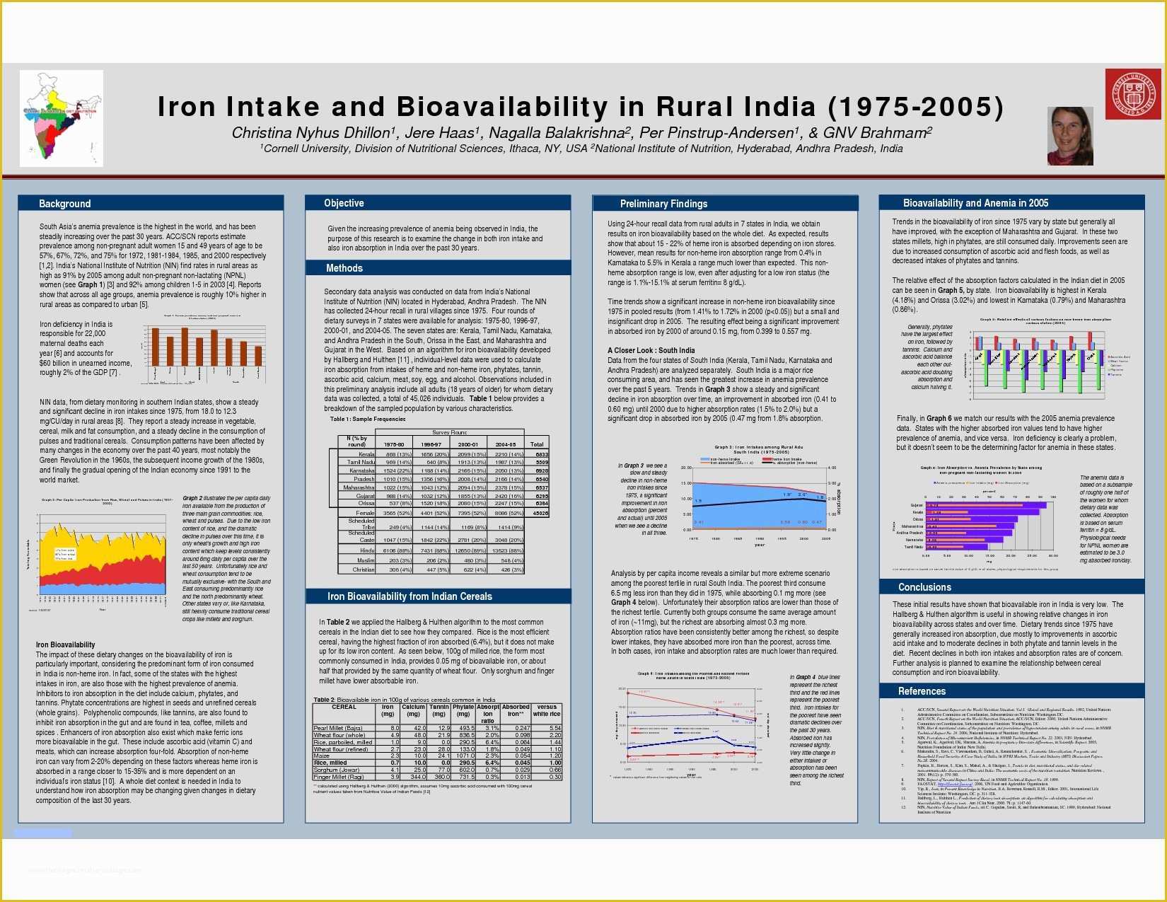 Research Poster Presentation Template Free Download Of A3 Poster Template Powerpoint Templates Data