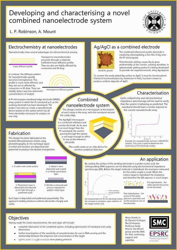 Research Poster Presentation Template Free Download Of Best 25 Scientific Poster Design Ideas On Pinterest