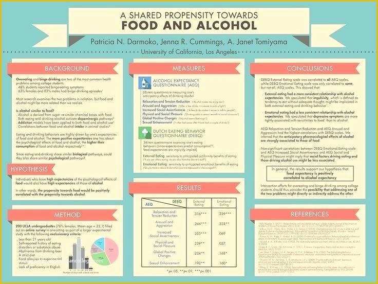 Research Poster Presentation Template Free Download Of Research Poster Template Free Download Conference Poster