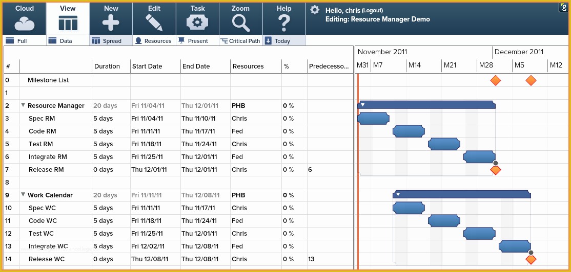 Resource Allocation Template Excel Free Of 10 Resource Allocation Spreadsheet