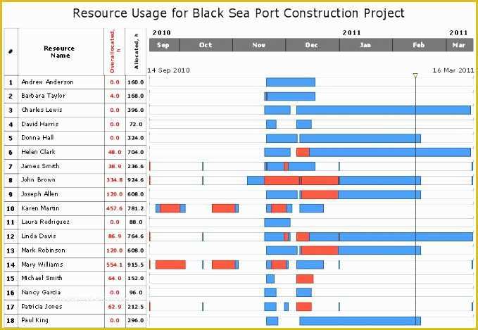 Resource Allocation Template Excel Free Of 10 Resource Allocation Template Excel Exceltemplates