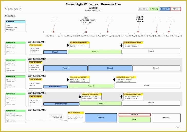 Resource Allocation Template Excel Free Of 10 Resource Allocation Template Excel Exceltemplates