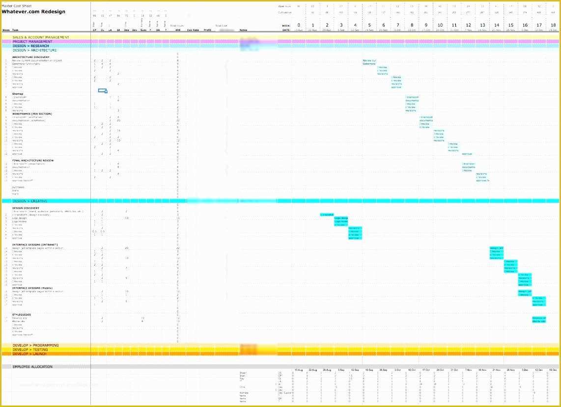 Resource Allocation Template Excel Free Of 7 Free Manpower Planning Template Excel Wpeoe