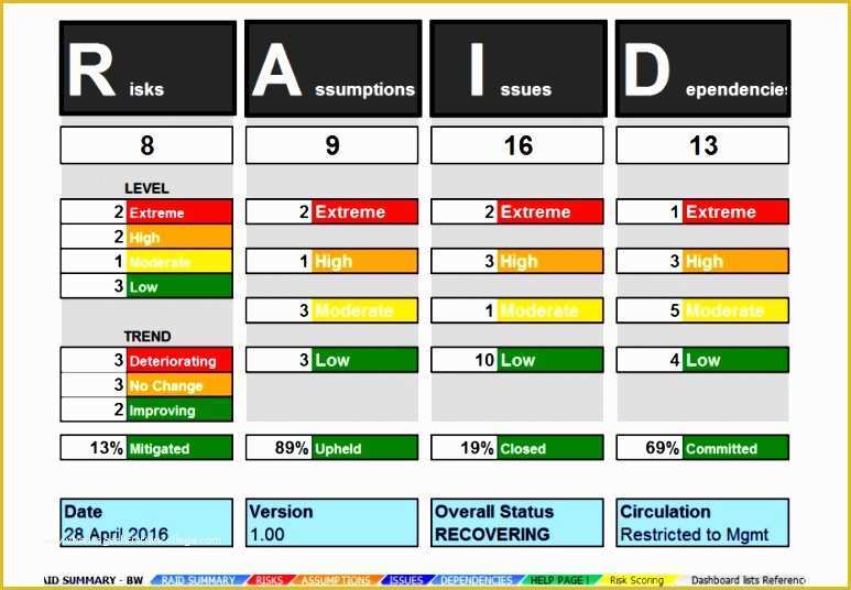 Resource Allocation Template Excel Free Of 8 Resource Allocation Excel Template Exceltemplates