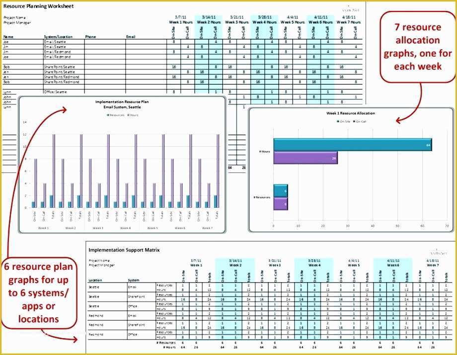 Resource Allocation Template Excel Free Of 8 Resource Allocation Template Excel Free Exceltemplates