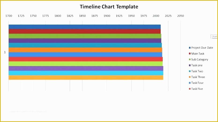 Resource Allocation Template Excel Free Of 8 Resource Allocation Template Excel Free Exceltemplates