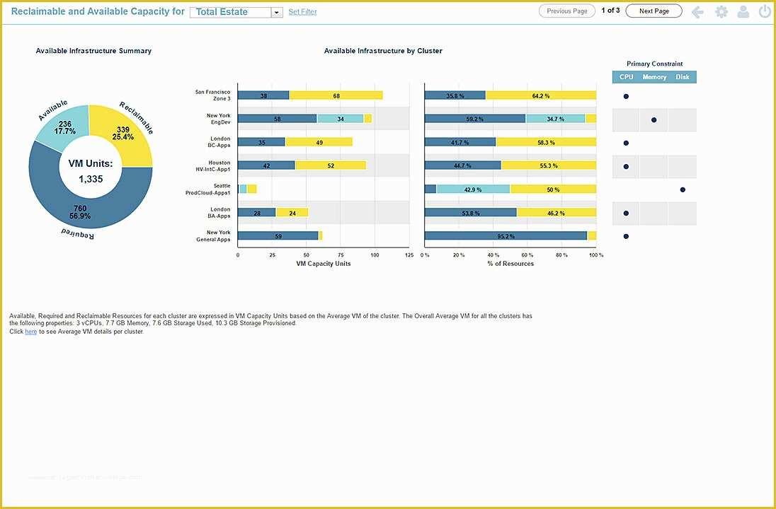 Resource Allocation Template Excel Free Of 99 Resource Allocation Excel Template Resource