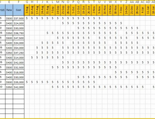 Resource Allocation Template Excel Free Of Excel Resource Plan Free Track Over &amp; Under Allocation