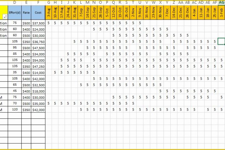 Resource Allocation Template Excel Free Of Excel Resource Plan Free Track Over &amp; Under Allocation