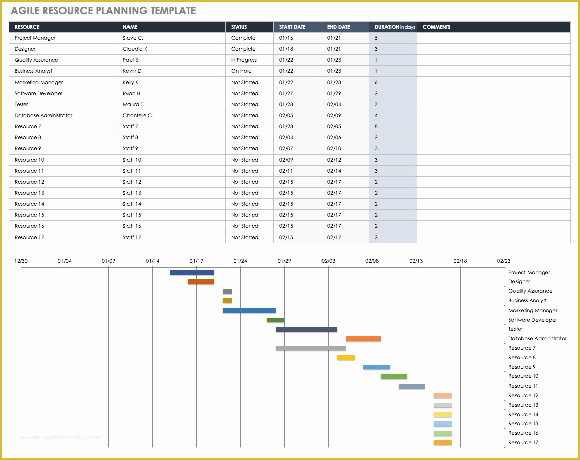 Resource Allocation Template Excel Free Of Free Resource Planning Templates