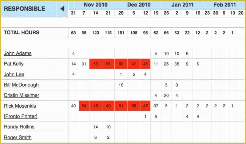 Resource Allocation Template Excel Free Of Index Of Cdn 5 2004 102